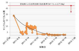 radioa_data20121015.jpg
