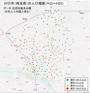川口市人口増減H15〜H25.jpg