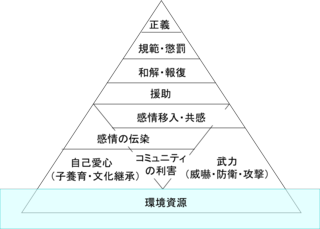 morality-pyramid.png