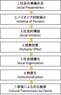 socialdesign08.png