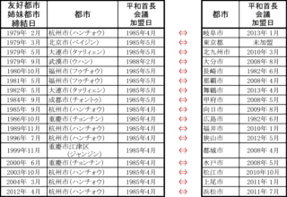 table1citylists.png